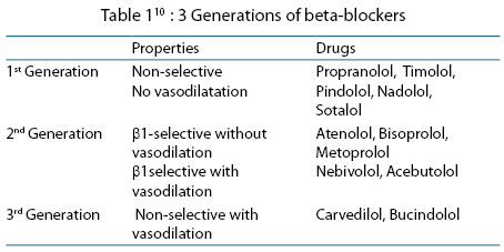 is nadolol a beta blocker